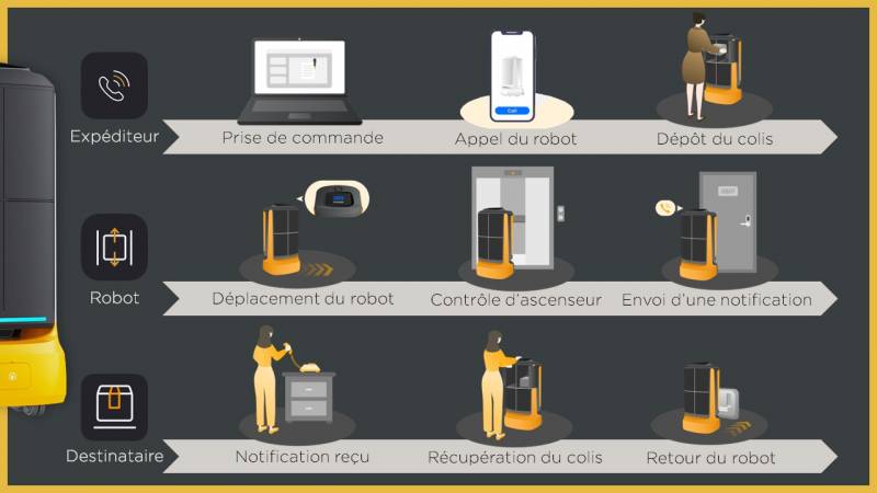 Schema de livraison ultra simple