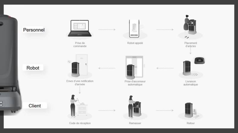Schema de livraison ultra simple