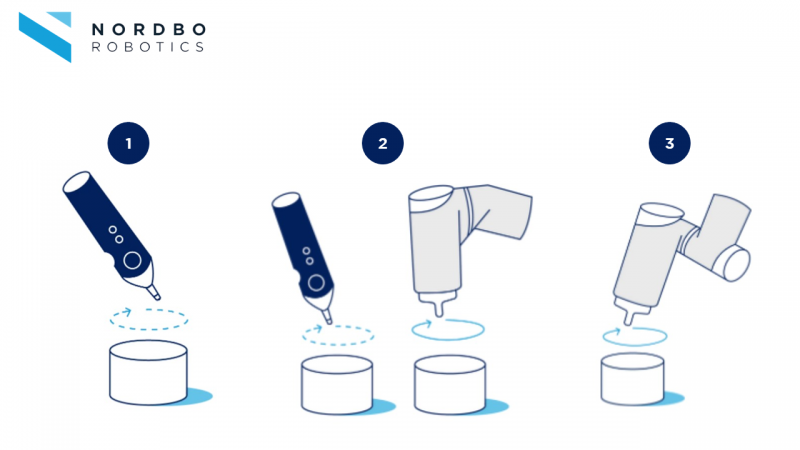 Les 3 étapes Mimic Kit