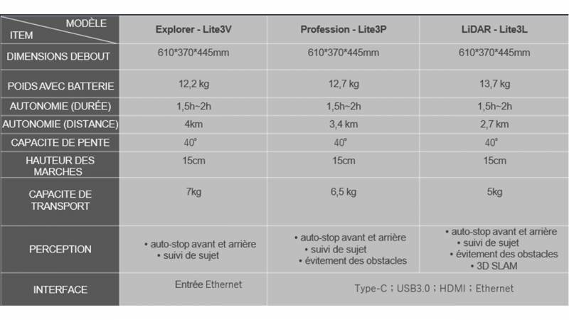 Tableau des spécificités Lite 3