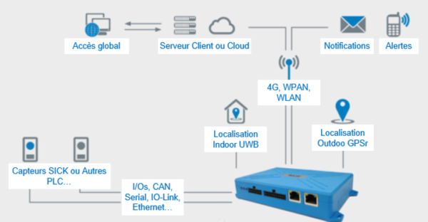 Sick Sensor Intelligence